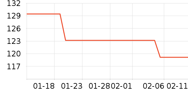 �ʹڱ���/������ʷ�۸�