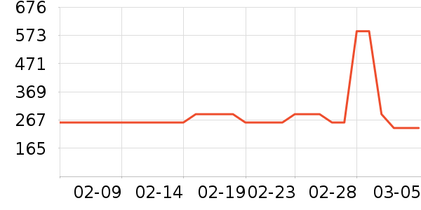 Swisse��øQ10��ʷ�۸�
