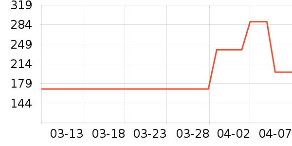 ���������ʷ�۸�