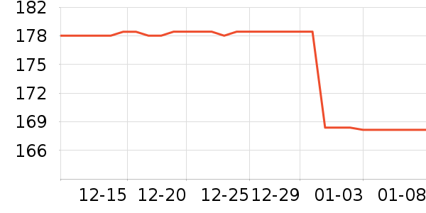 ����ʿ��ҵƷ��ʷ�۸�