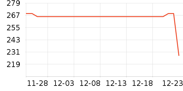 �������������ʷ�۸�