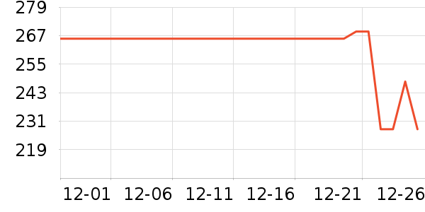 �������������ʷ�۸�