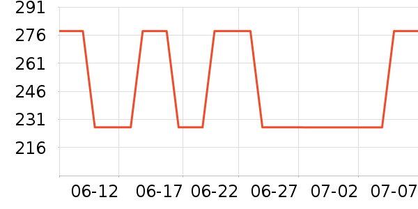 BLACKVIEW����г���¼����ʷ�۸�