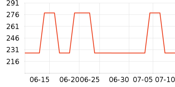 BLACKVIEW����г���¼����ʷ�۸�