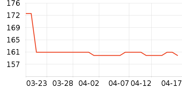 �������ʷ�۸�