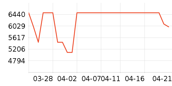 �ֻ���ʷ�۸�