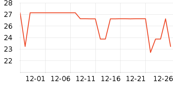 D&18��������ʷ�۸�