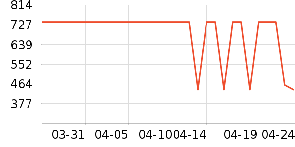 ˮ�Ǵ�Ʒ���� ��ʷ�۸�