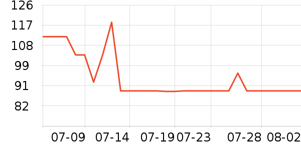 ��Ԫ��߳���Ҿ���Ʒ��ʷ�۸�