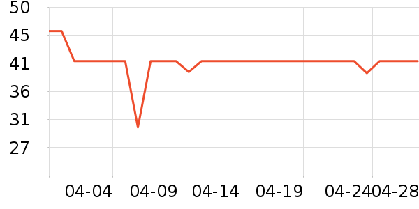 ����������ʷ�۸�