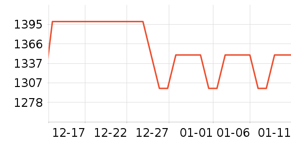 vivo�ֻ���ʷ�۸�