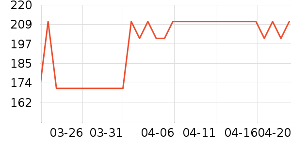 �����ͷ��ʷ�۸�