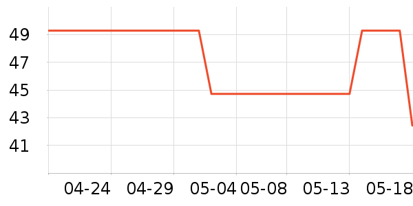 lpw�п���ʷ�۸�