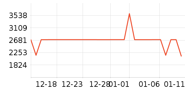 С�׿յ���ʷ�۸�