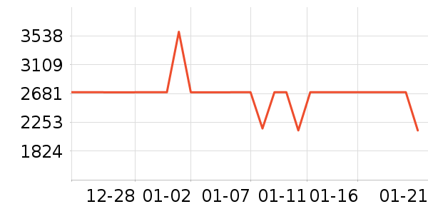 С�׿յ���ʷ�۸�