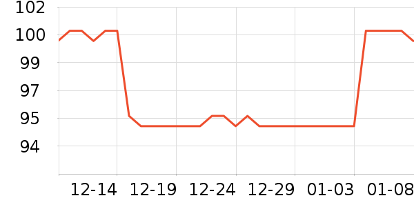 ŷ������Һ��˪��ʷ�۸�