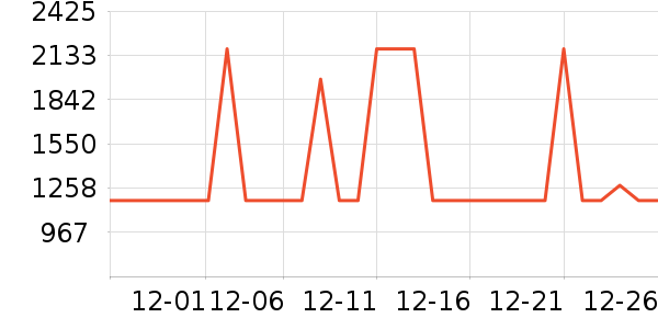 ����������ʷ�۸�