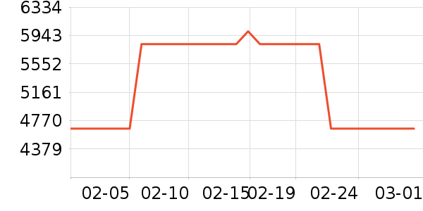 ���µ翾����ʷ�۸�