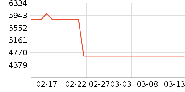 ���µ翾����ʷ�۸�