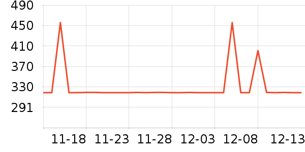 �����㳮����ʷ�۸�