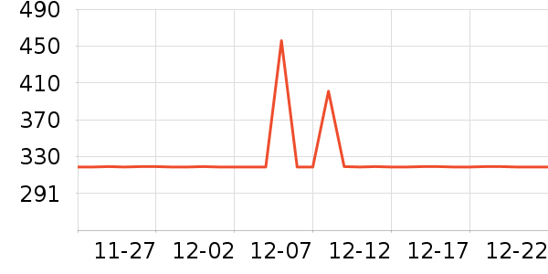 �����㳮����ʷ�۸�