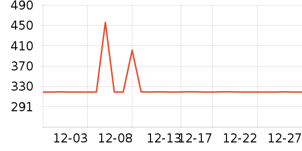 �����㳮����ʷ�۸�