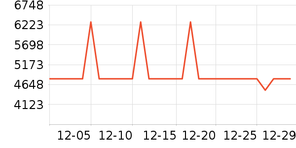 A.O.ʷ��˹��ˮ����ʷ�۸�