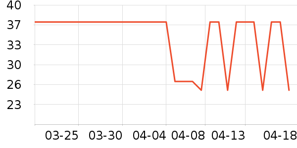 �ӳ�����������ʷ�۸�