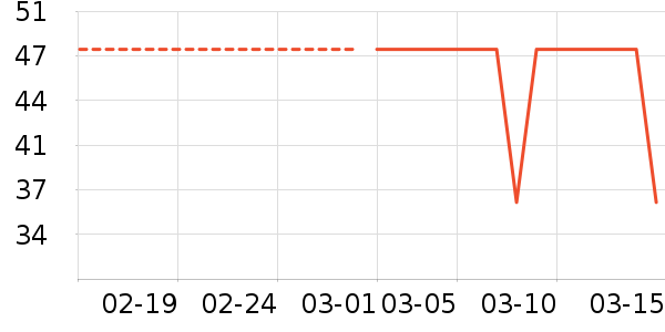 �������۷�/ɢ����ʷ�۸�