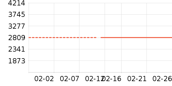 ������������ʷ�۸�