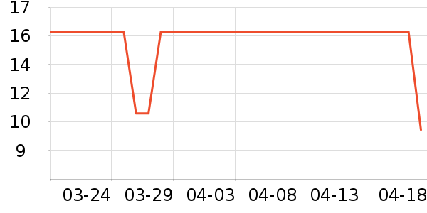 ���׿���/������ʷ�۸�