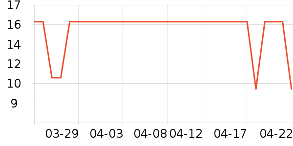 ���׿���/������ʷ�۸�