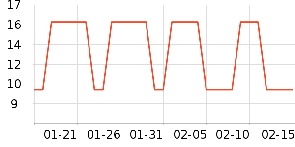 ���׿���/������ʷ�۸�