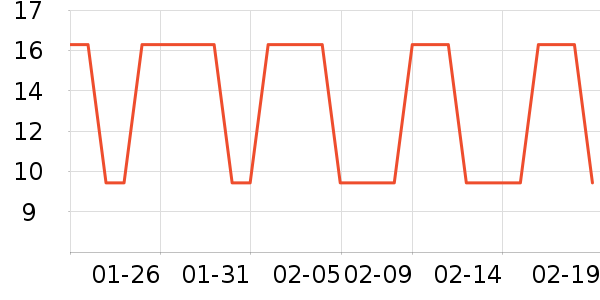 ���׿���/������ʷ�۸�