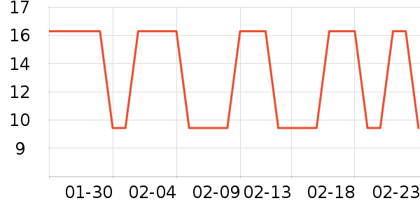 ���׿���/������ʷ�۸�