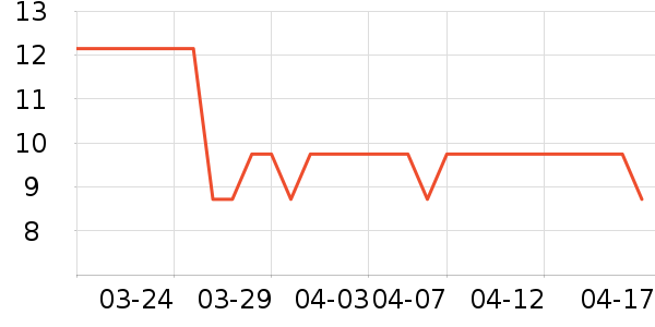 ����ԡ����Ʒ��ʷ�۸�