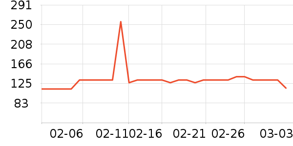 С�ܵ�������ʷ�۸�