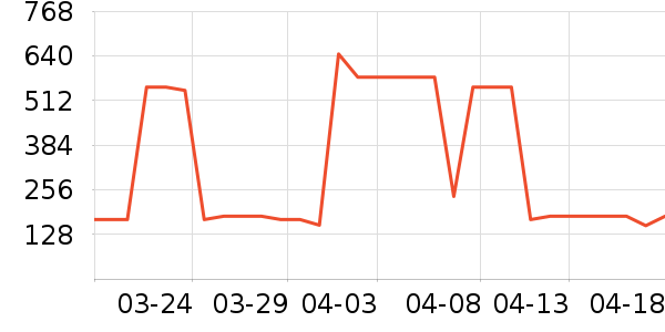 С�ܵ�������ʷ�۸�