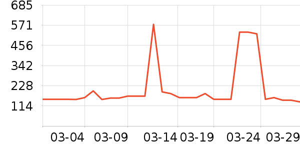 С�ܵ�������ʷ�۸�