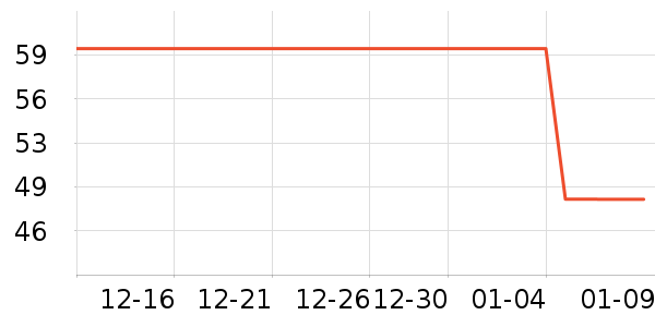 ����/������ʷ�۸�