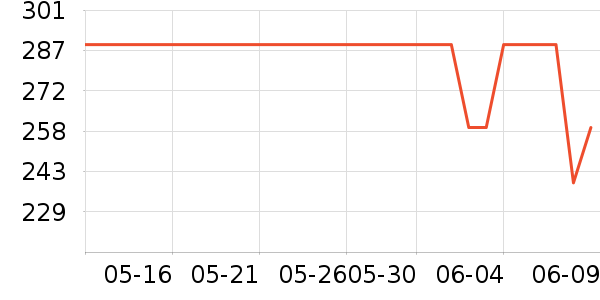 �ղ���������ʷ�۸�