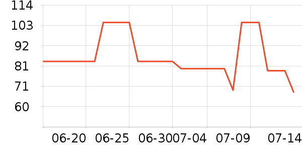 ȸ�������̷���ʷ�۸�