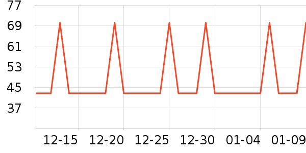 �Ź�������ʷ�۸�