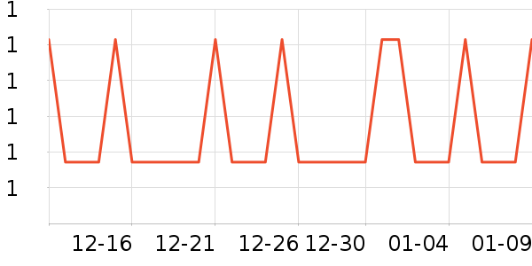 �Ź�������ʷ�۸�