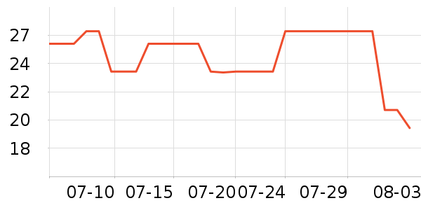 ����������������ʷ�۸�