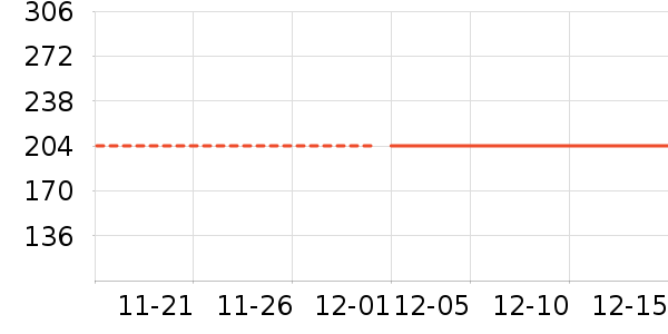 �ն���ʷ�۸�