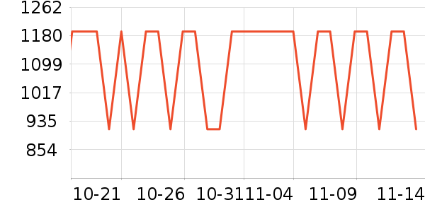 COOGI�������ʷ�۸�