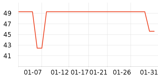 ������־��ʷ�۸�