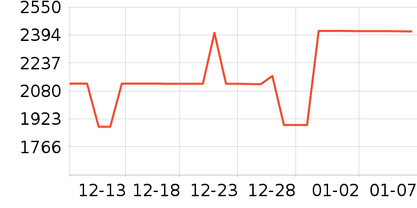 ׷��ϴ�ػ���ʷ�۸�
