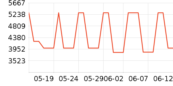 �ϰ�΢����һ���/����¯��ʷ�۸�